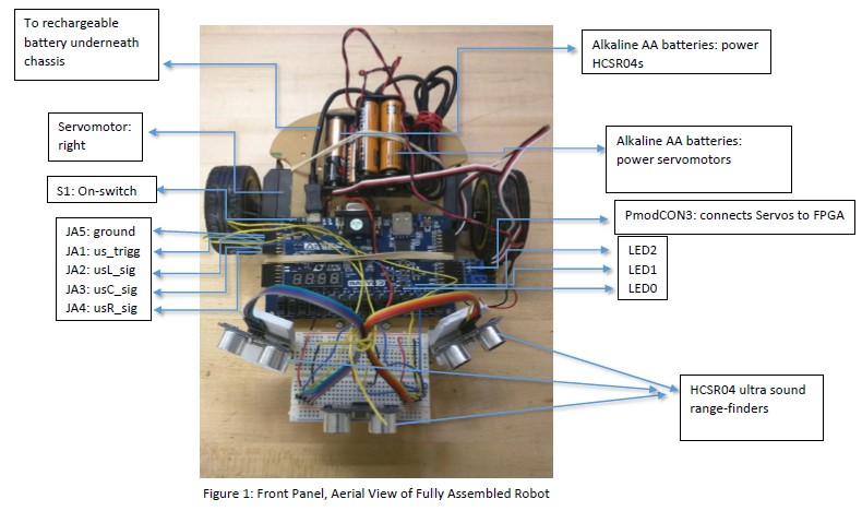 AOAR - Autonomous Obstacle Avoiding Robot