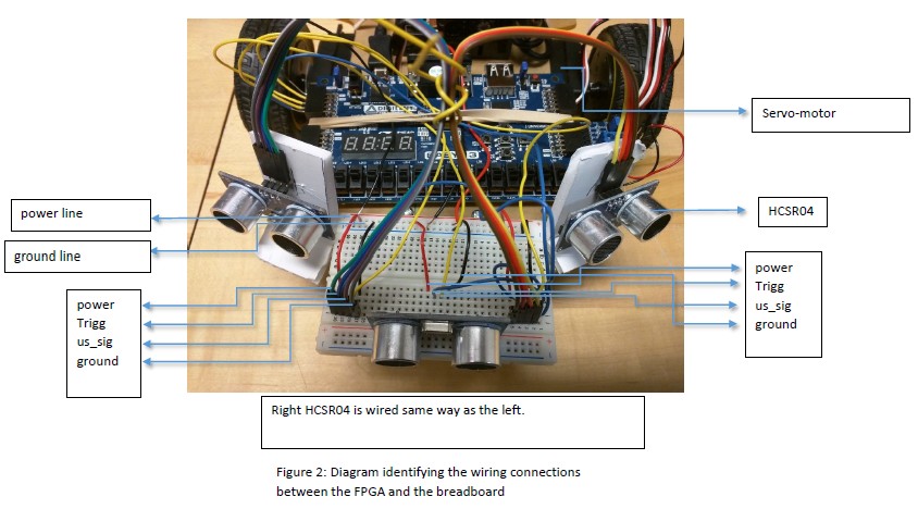 AOAR - Autonomous Obstacle Avoiding Robot